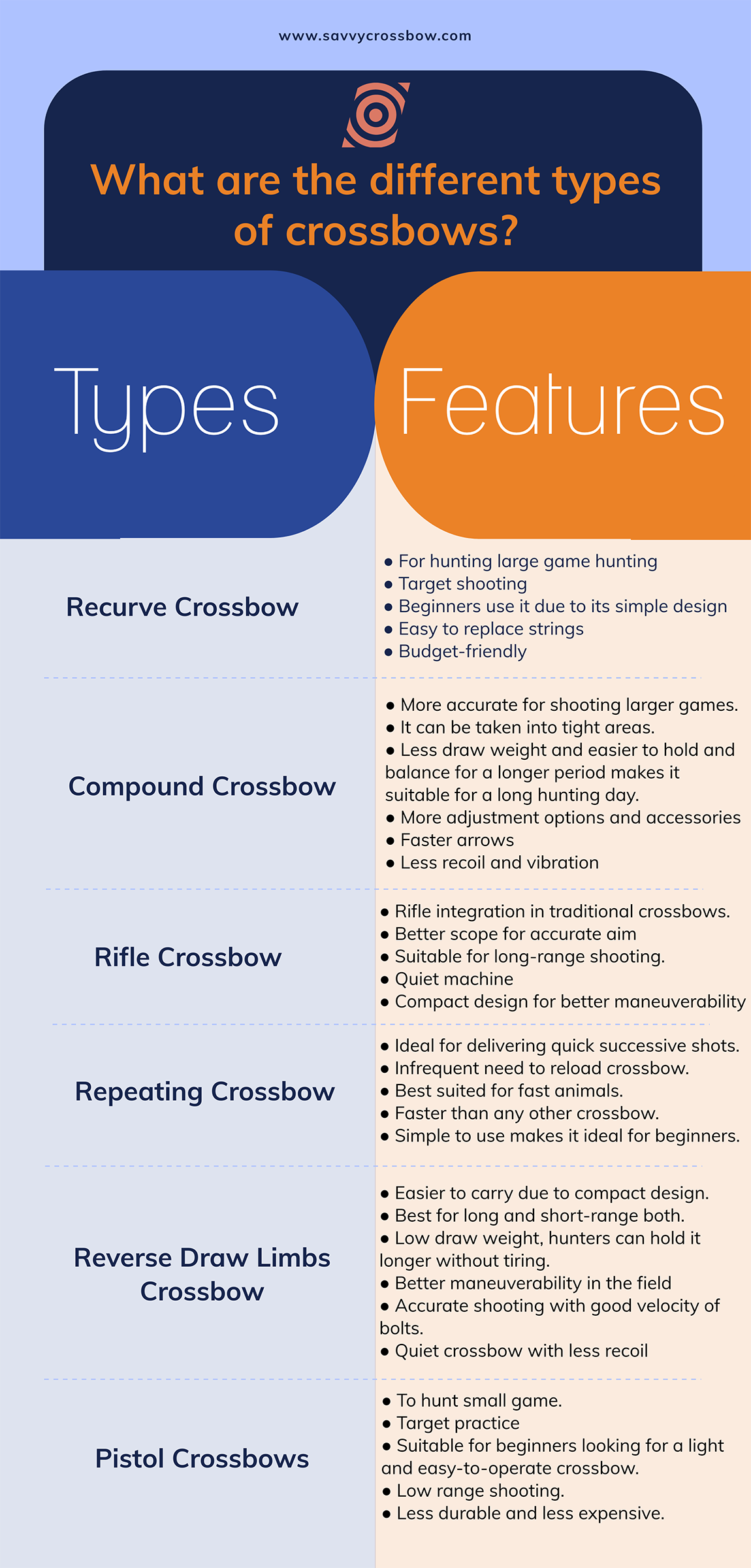 what are the types of crossbow