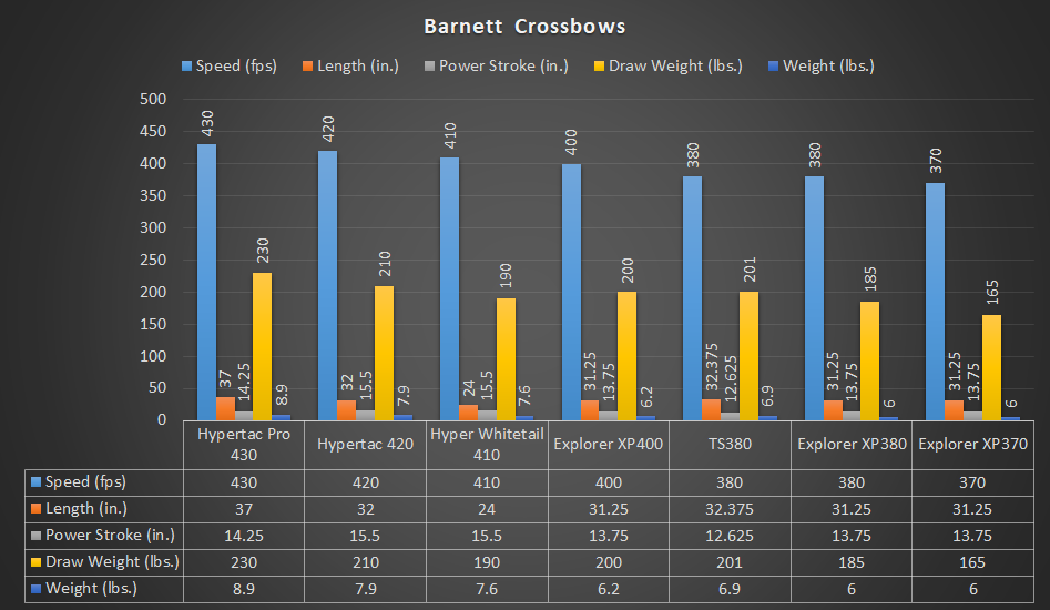 Barnett Crossbow