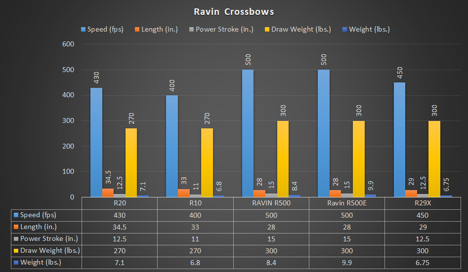 Ravin Crossbow