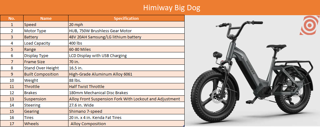 Himiway Big Dog